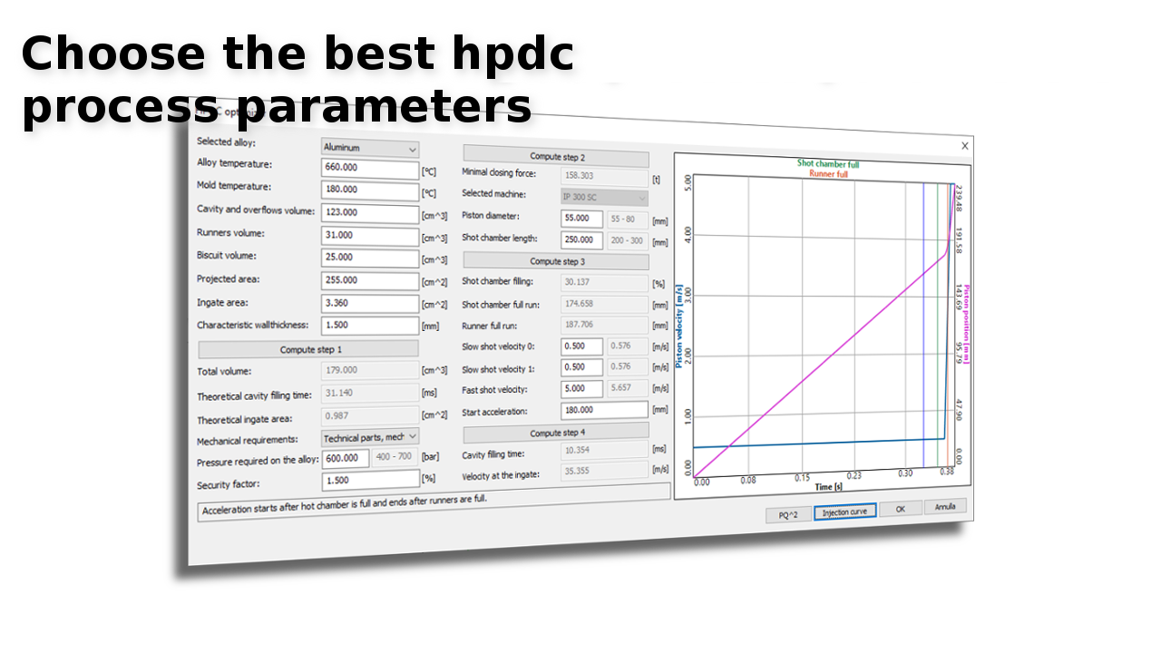 Hpdc optimizer